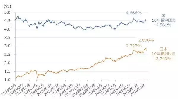 「週間で3,565円動いた値動き荒い日経平均…当面の「上値めど」と「下値めど」は？【アナリストが解説】」の画像