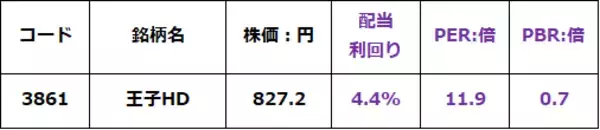 「日本の森林を守る王子HDを買い推奨。PBR0.7倍、19万haの森林を保有するグリーン企業（窪田真之）」の画像