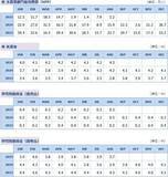 「ドル/円147円台で上値重い。石破首相辞任でも円安は限定的」の画像4