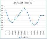 「ドル/円147円台で上値重い。石破首相辞任でも円安は限定的」の画像7