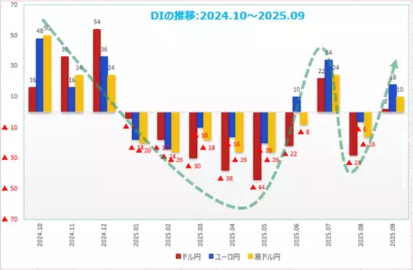 「投資家調査：日経平均、3カ月後「強気派」4割迫る／為替は「円安」見通しに」の画像