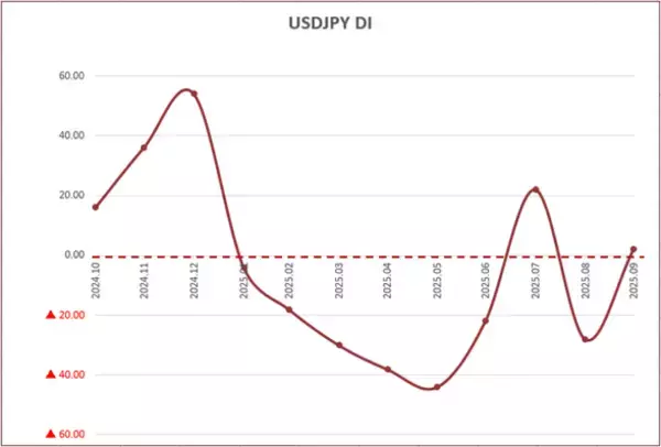「投資家調査：日経平均、3カ月後「強気派」4割迫る／為替は「円安」見通しに」の画像