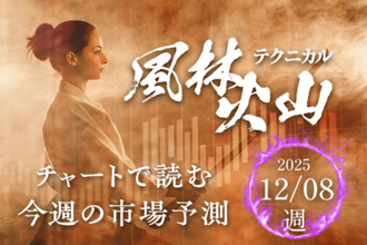 米FOMCとメジャーSQに注目。短期の上値余地と中期の過熱感との「ギャップ」に注意