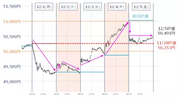 「米FOMCとメジャーSQに注目。短期の上値余地と中期の過熱感との「ギャップ」に注意」の画像