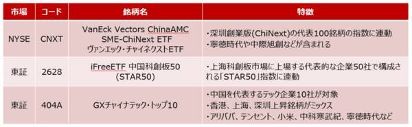 AI・半導体相場、次の主役は？DeepSeek以降の「中華AI」注目銘柄（土信田雅之）
