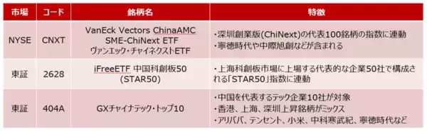 「AI・半導体相場、次の主役は？DeepSeek以降の「中華AI」注目銘柄（土信田雅之）」の画像
