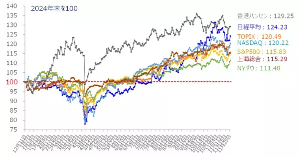 「AI・半導体相場、次の主役は？DeepSeek以降の「中華AI」注目銘柄（土信田雅之）」の画像