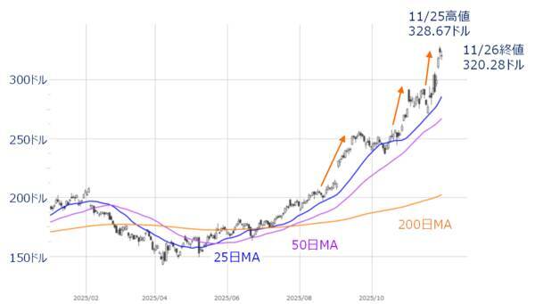 AI・半導体相場、次の主役は？DeepSeek以降の「中華AI」注目銘柄（土信田雅之）