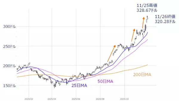「AI・半導体相場、次の主役は？DeepSeek以降の「中華AI」注目銘柄（土信田雅之）」の画像