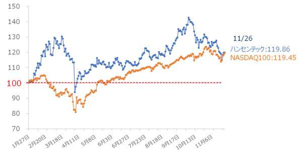 AI・半導体相場、次の主役は？DeepSeek以降の「中華AI」注目銘柄（土信田雅之）