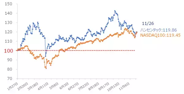 「AI・半導体相場、次の主役は？DeepSeek以降の「中華AI」注目銘柄（土信田雅之）」の画像