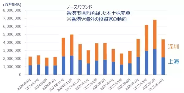 「AI・半導体相場、次の主役は？DeepSeek以降の「中華AI」注目銘柄（土信田雅之）」の画像