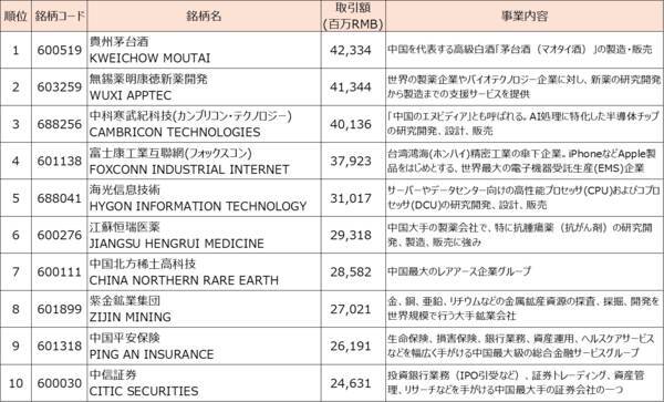 AI・半導体相場、次の主役は？DeepSeek以降の「中華AI」注目銘柄（土信田雅之）