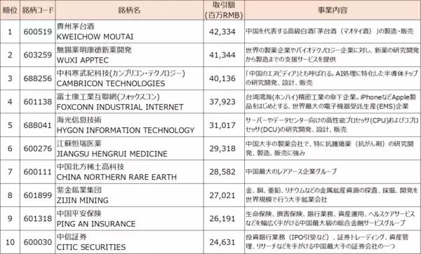 「AI・半導体相場、次の主役は？DeepSeek以降の「中華AI」注目銘柄（土信田雅之）」の画像