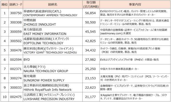 AI・半導体相場、次の主役は？DeepSeek以降の「中華AI」注目銘柄（土信田雅之）