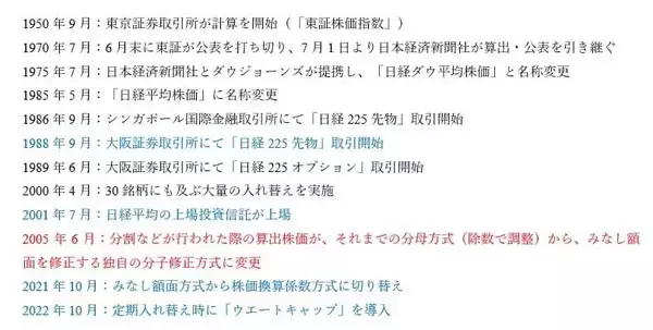 「日経平均5万円超えの裏側～上位15銘柄頼みの構造をひも解く」の画像