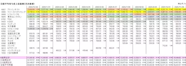 「日経平均5万円超えの裏側～上位15銘柄頼みの構造をひも解く」の画像