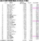 「日経平均5万円超えの裏側～上位15銘柄頼みの構造をひも解く」の画像5
