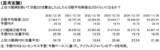 「日経平均5万円超えの裏側～上位15銘柄頼みの構造をひも解く」の画像7