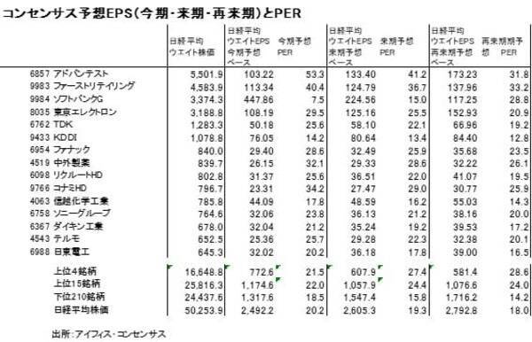 日経平均5万円超えの裏側～上位15銘柄頼みの構造をひも解く