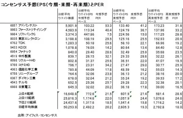 「日経平均5万円超えの裏側～上位15銘柄頼みの構造をひも解く」の画像