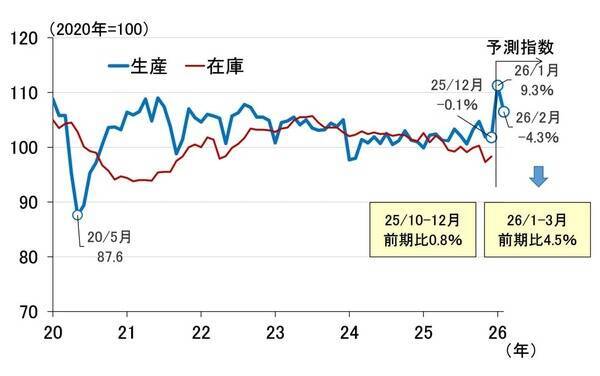 日銀「主な意見」、追加利上げに前のめり～次期FRB議長ってどんな人？～（愛宕伸康）