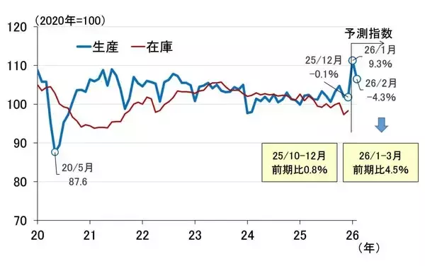 「日銀「主な意見」、追加利上げに前のめり～次期FRB議長ってどんな人？～（愛宕伸康）」の画像