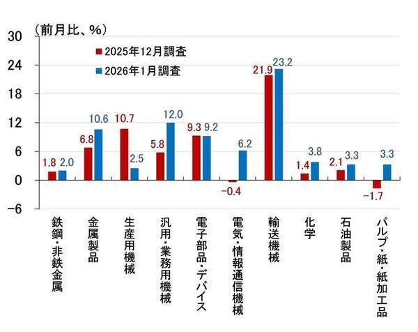 日銀「主な意見」、追加利上げに前のめり～次期FRB議長ってどんな人？～（愛宕伸康）
