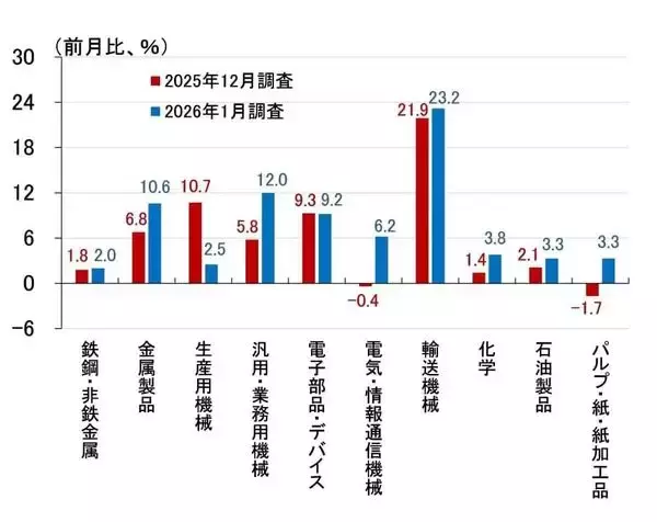 「日銀「主な意見」、追加利上げに前のめり～次期FRB議長ってどんな人？～（愛宕伸康）」の画像