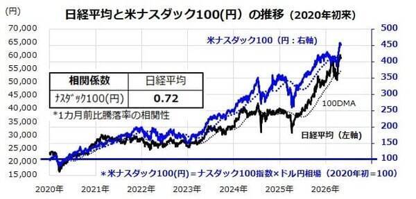 日経平均20万円へのシナリオ～「AI革命×成長戦略」が導く長期トレンドの乗り方