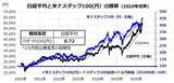 「日経平均20万円へのシナリオ～「AI革命×成長戦略」が導く長期トレンドの乗り方」の画像2