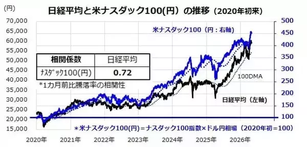 「日経平均20万円へのシナリオ～「AI革命×成長戦略」が導く長期トレンドの乗り方」の画像
