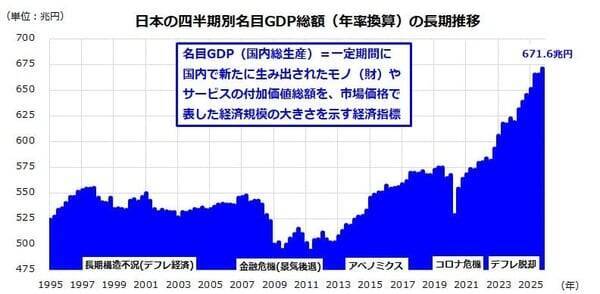 日経平均20万円へのシナリオ～「AI革命×成長戦略」が導く長期トレンドの乗り方