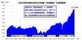 「日経平均20万円へのシナリオ～「AI革命×成長戦略」が導く長期トレンドの乗り方」の画像3