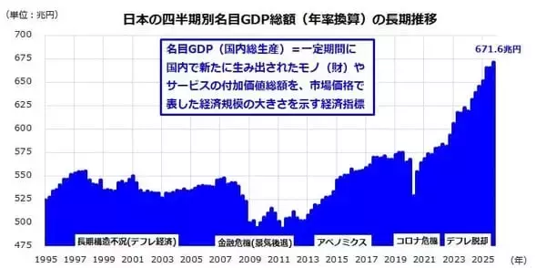 「日経平均20万円へのシナリオ～「AI革命×成長戦略」が導く長期トレンドの乗り方」の画像
