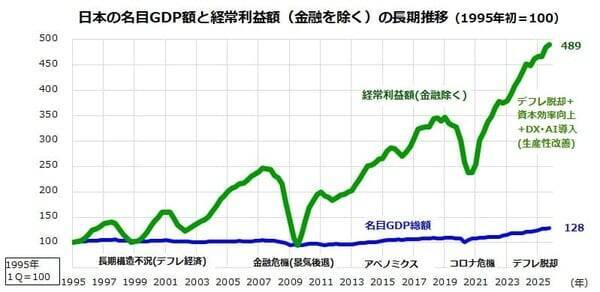 日経平均20万円へのシナリオ～「AI革命×成長戦略」が導く長期トレンドの乗り方