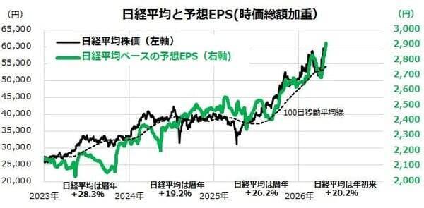 日経平均20万円へのシナリオ～「AI革命×成長戦略」が導く長期トレンドの乗り方