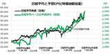 「日経平均20万円へのシナリオ～「AI革命×成長戦略」が導く長期トレンドの乗り方」の画像5