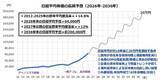 「日経平均20万円へのシナリオ～「AI革命×成長戦略」が導く長期トレンドの乗り方」の画像6