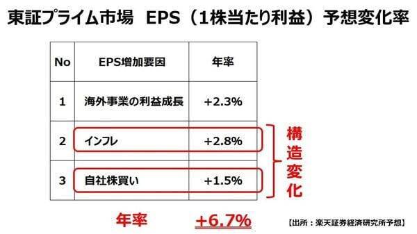 【窪田真之】日経平均7万円突破は「バブル」か「通過点」か？
