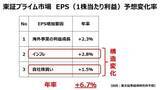 「【窪田真之】日経平均7万円突破は「バブル」か「通過点」か？」の画像5