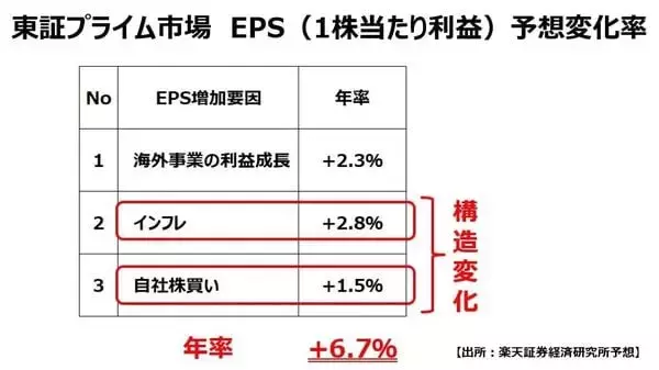 「【窪田真之】日経平均7万円突破は「バブル」か「通過点」か？」の画像