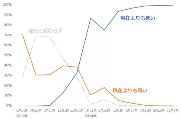 「未知の高値に金（ゴールド）相場が到達するシナリオ」の画像
