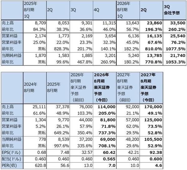 決算レポート：マイクロン・テクノロジー（DRAM市況上昇による価格効果満喫）