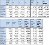 「決算レポート：マイクロン・テクノロジー（DRAM市況上昇による価格効果満喫）」の画像3