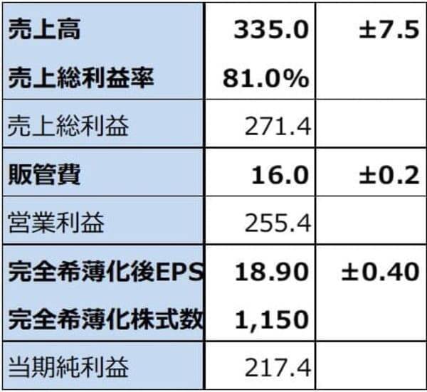 決算レポート：マイクロン・テクノロジー（DRAM市況上昇による価格効果満喫）