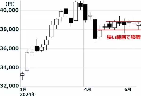 「日経平均膠着、嵐の前の静けさ？（窪田真之）」の画像
