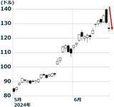 「日経平均膠着、嵐の前の静けさ？（窪田真之）」の画像3