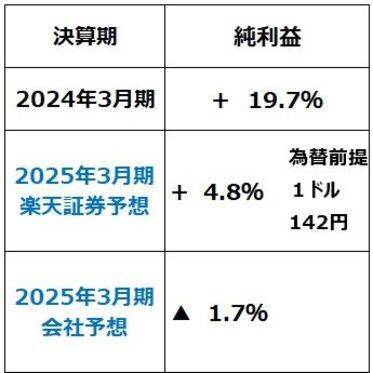 日経平均膠着、嵐の前の静けさ？（窪田真之）