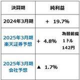「日経平均膠着、嵐の前の静けさ？（窪田真之）」の画像4